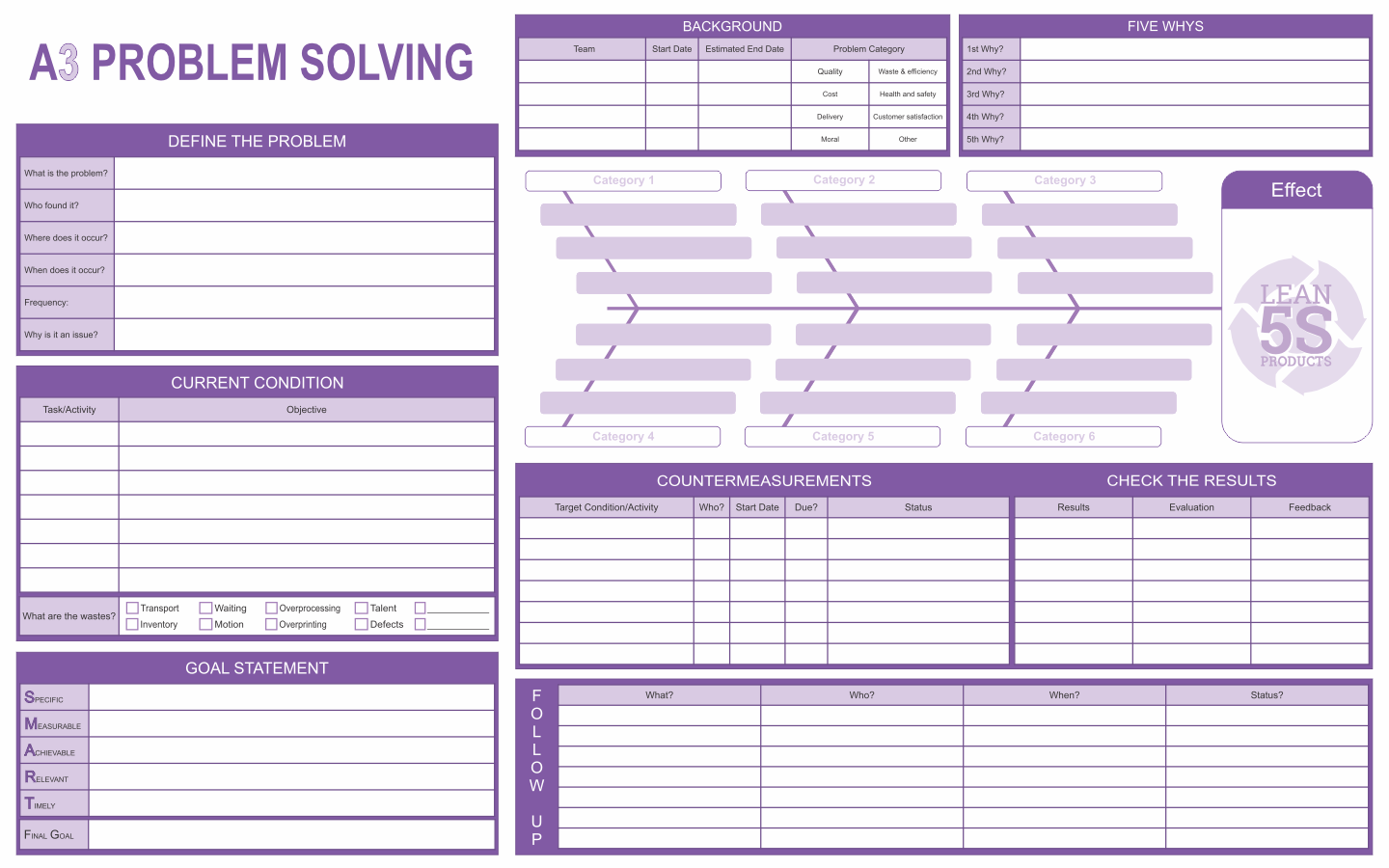 A3 Problem-Solving Dry Erase Board